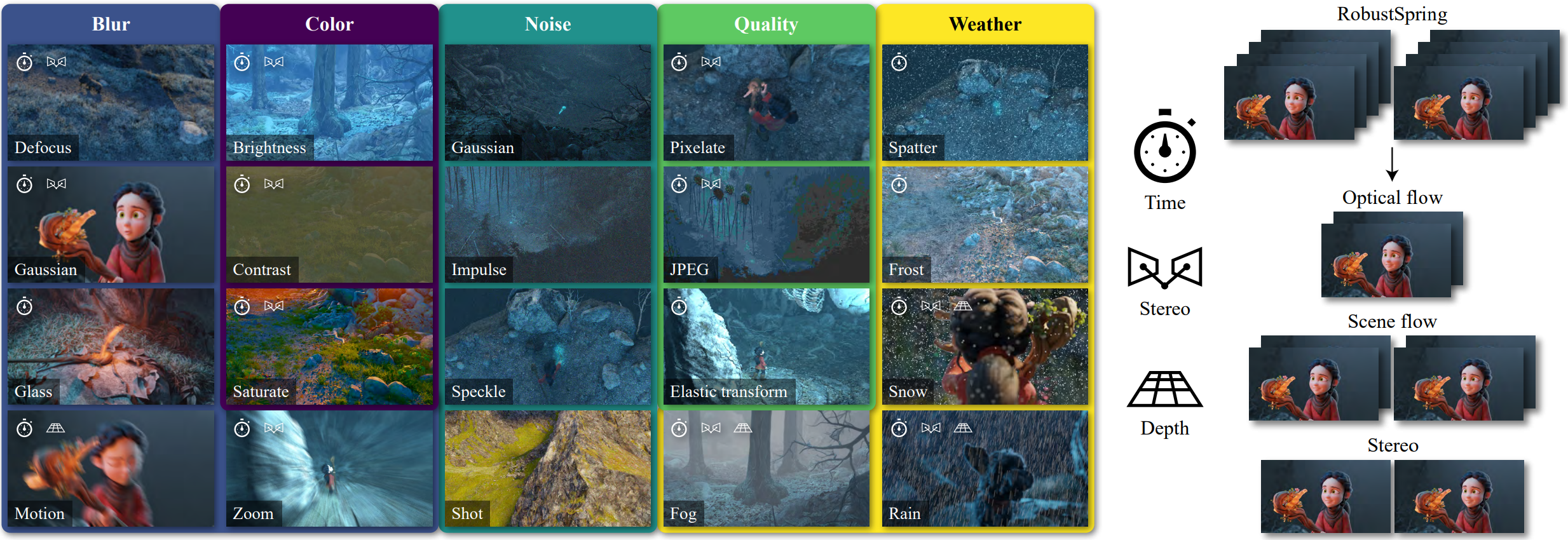 RobustSpring overview